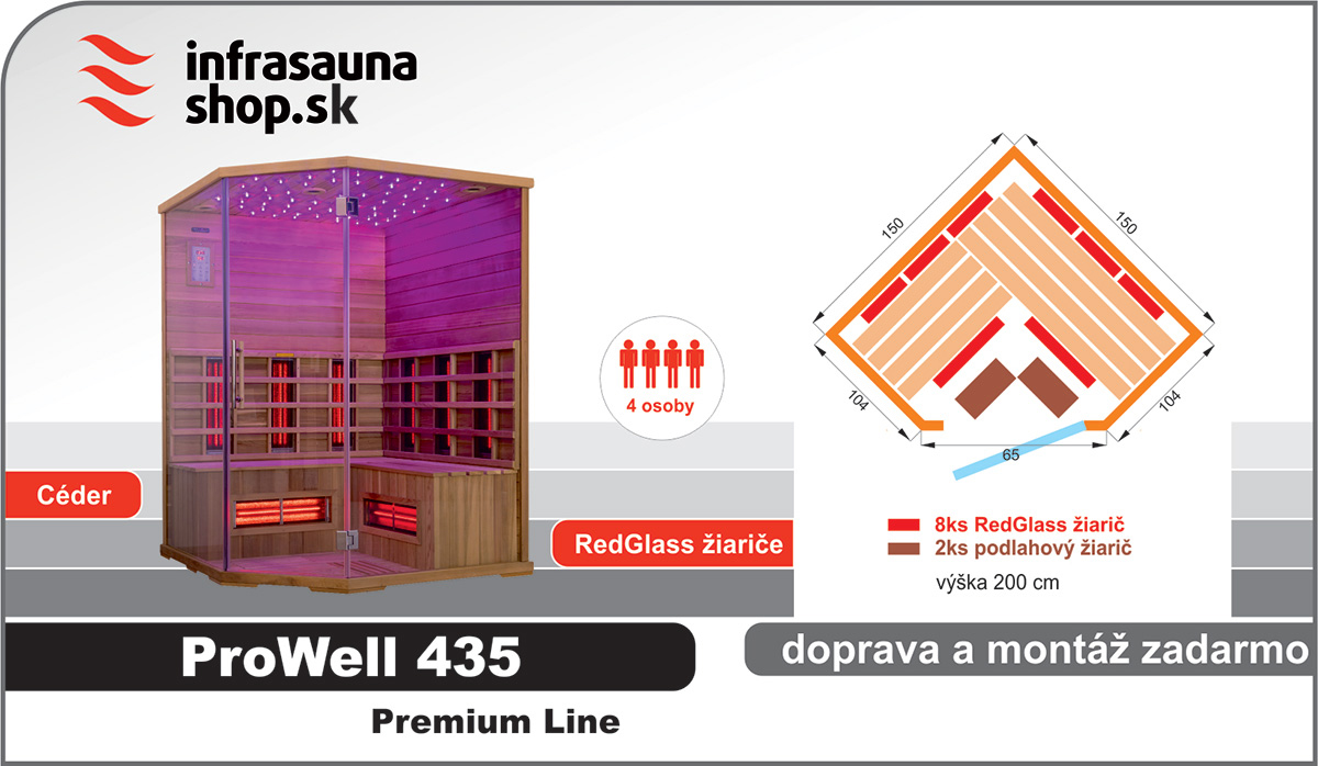 Infrasauna-Prowell-435-Ceder-Premium-Line-rozmisteni-ziaricu